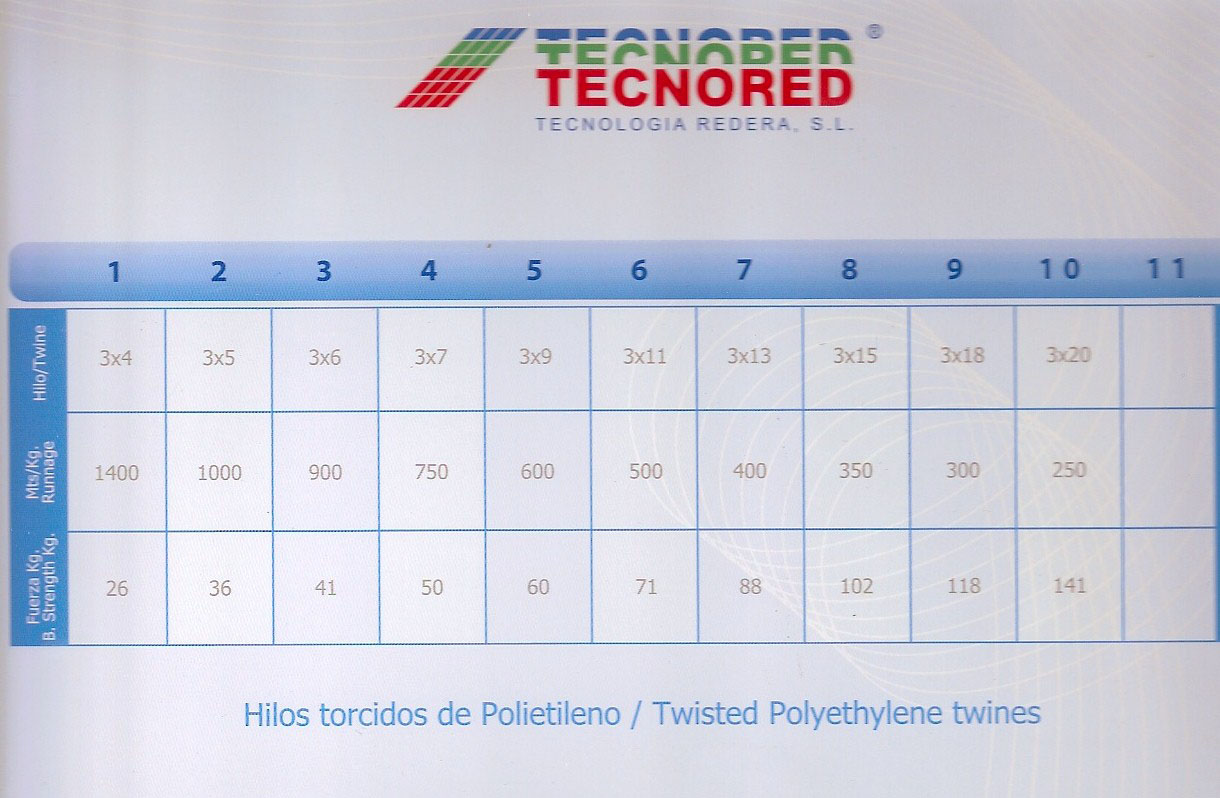 Polyethylene twisted twines