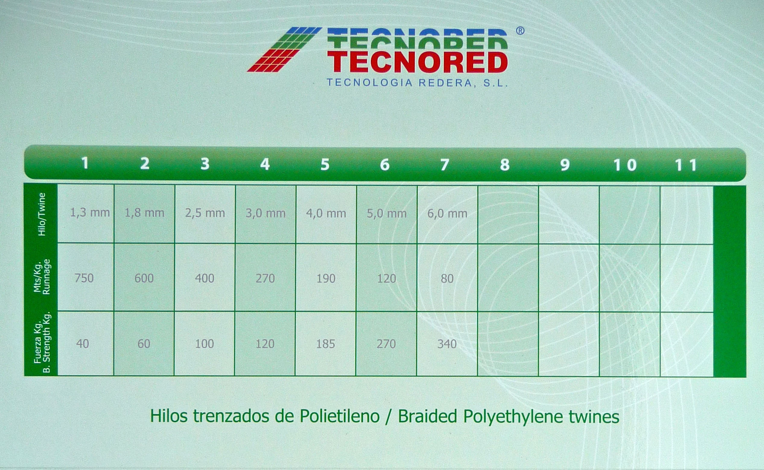 Hilos trenzados de polietileno