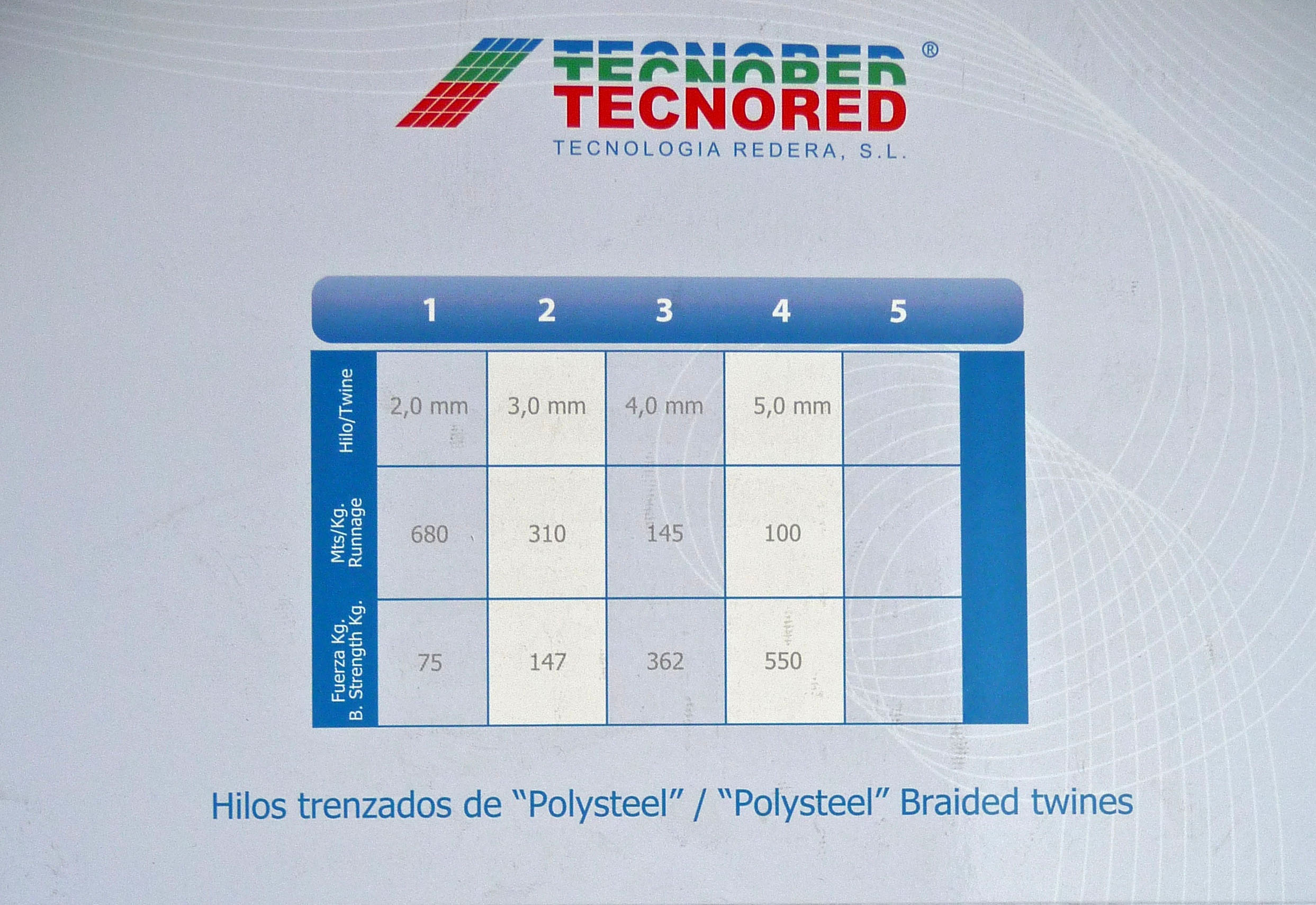 Hilos trenzados de polysteel