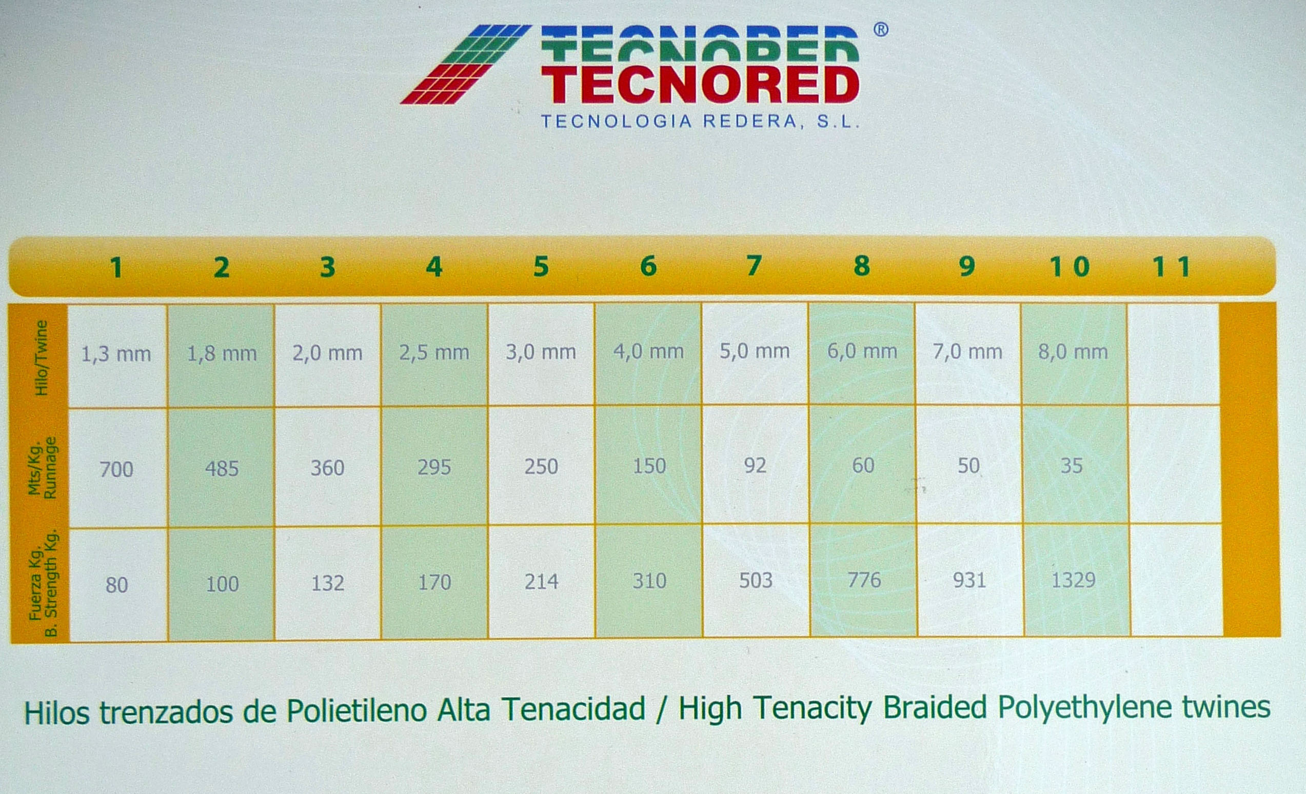 Hilos trenzados de polietileno alta tenacidad